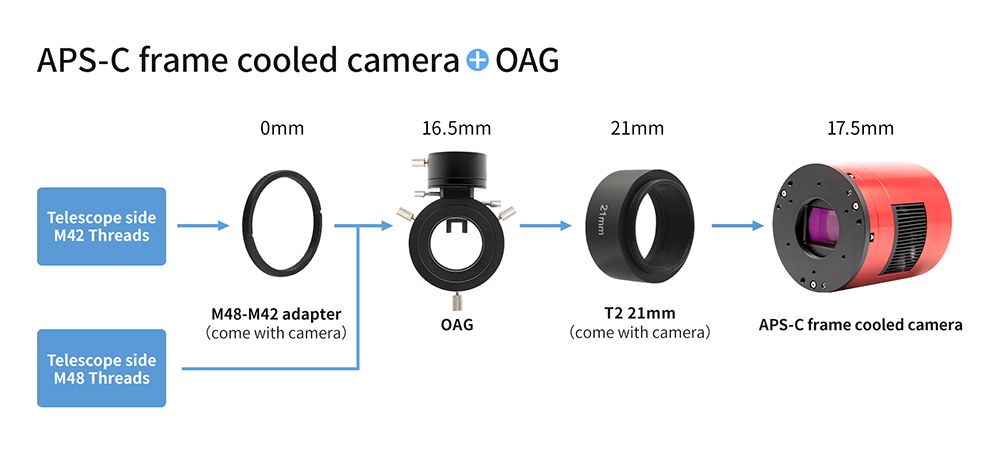 APS-C-format-cooled-camera-OAG1.jpg