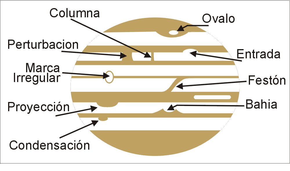 jupiter%20nomenclatura1.jpg