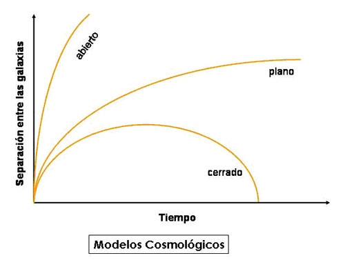 Espacio Profundo